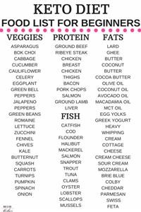 Keto Meal Plan for a Month
